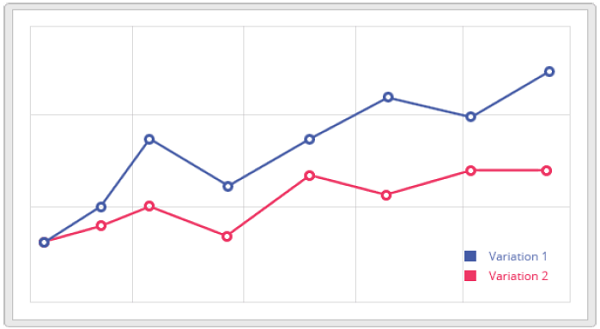 A/B Testing  Analyze Results