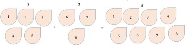 Add the Single Digit