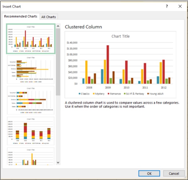 All Recommended Charts