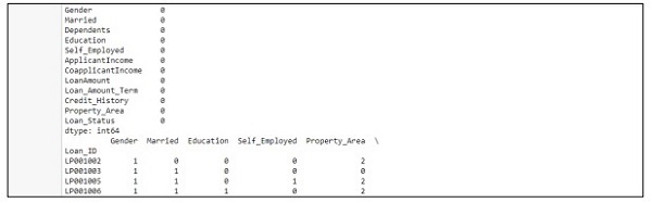 Specific Scenario Output