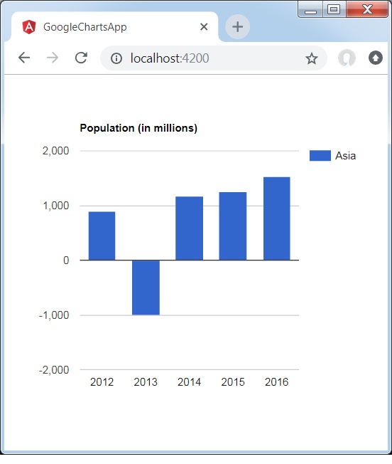 Column Chart with Negative Values