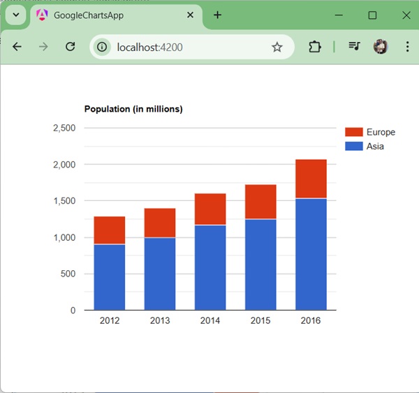 Stacked Column Chart