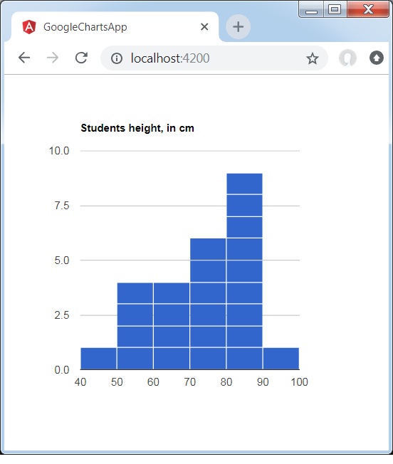 Basic Histogram Chart