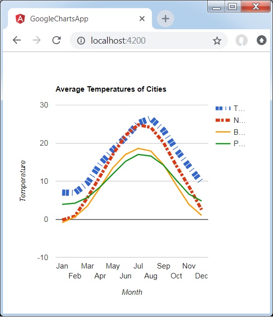 Line Chart with Custom Line Styles