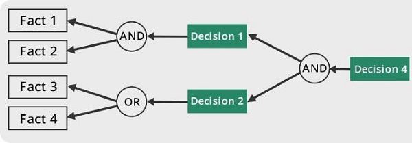 backward chaining in ai