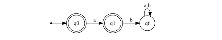 Complement Operation 1