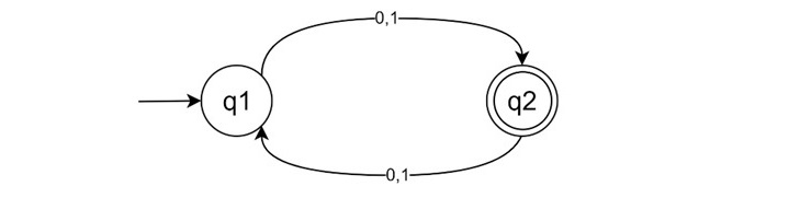 Complementation in DFA D1