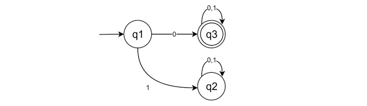 Concatenation in DFA