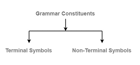 Concept of Grammar in TOC1