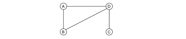 Connected Graph