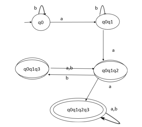 converting NFA to DFA2