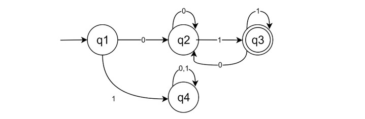 Concatenated Machine