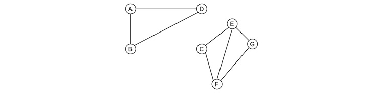 Disconnected Graph