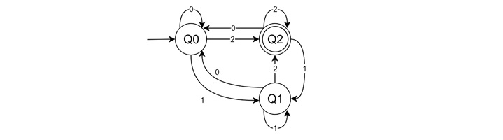 Elevator System with Three Floors