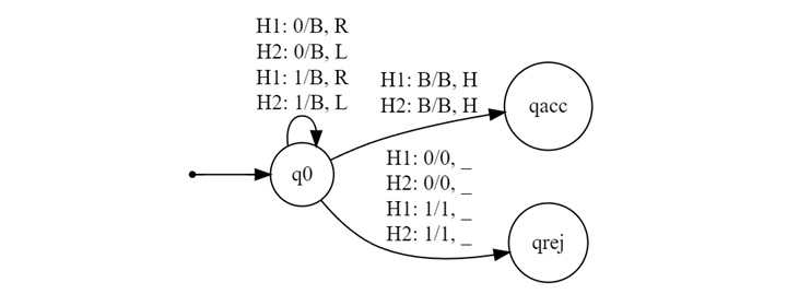 Example: Checking for a Palindrome