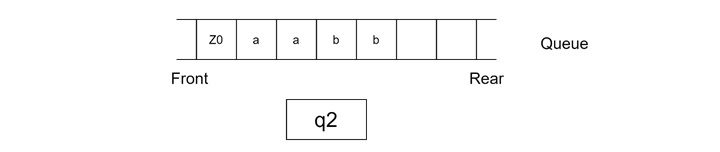 Example of a Post-Turing Machine7