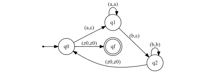 Example of a Post-Turing Machine9