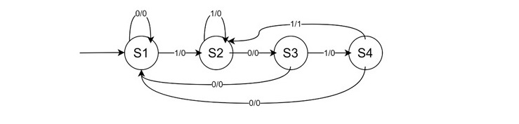 Finite Automata Exercises