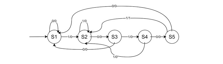 Finite Automata Exercises 2