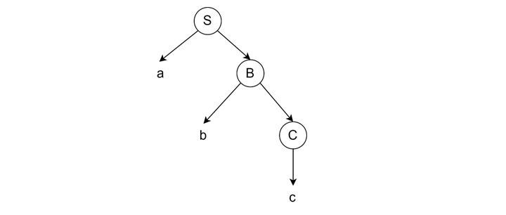 Grammars in Automata Theory