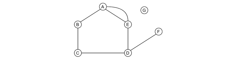 Graph Traversal