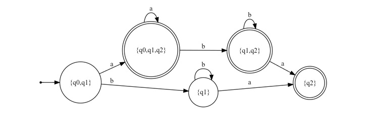 Identifying Final States in the DFA
