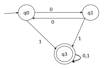 Minimization of DFA4