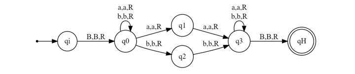 Modify Transitions to Include Tape Operations