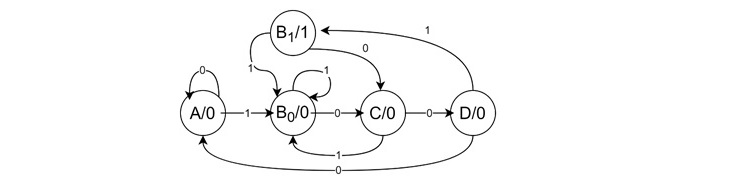 Moore Machine Diagram Corresponding