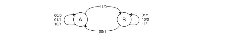 Moore Machine Diagram Corresponding