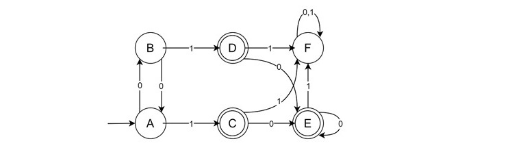 Myhill-Nerode Theorem