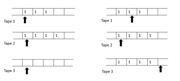 N-tape Turing Machine2