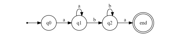 Pumping Lemma for Regular Expression