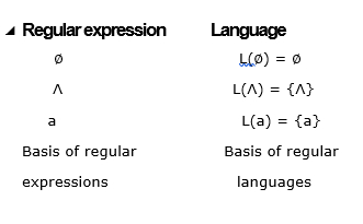 regular expressions in TOC1