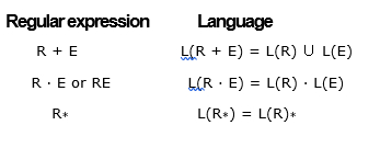 regular expressions in TOC2