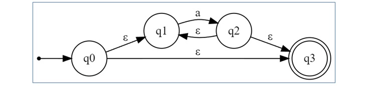 Rules for Constructing NFA 1