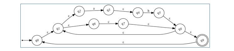 Rules for Constructing NFA 5