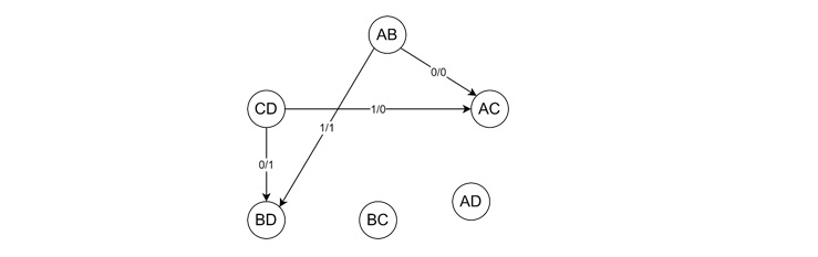 Six Nodes Diagram