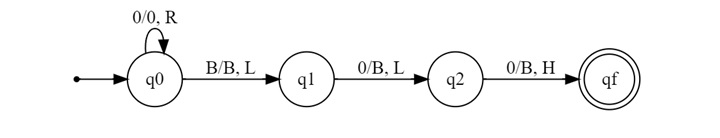 Step-by-Step Process to Compute