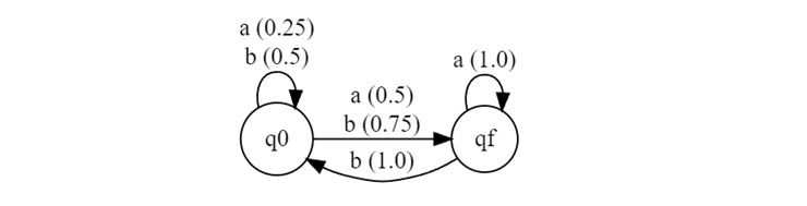 String Acceptance by a PFA