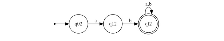 Theorem on Closure Sets 1