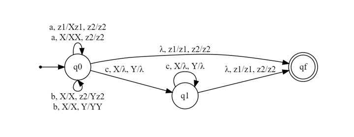 Transition Functions