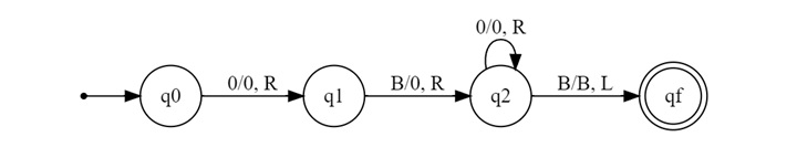 Turing Machine's Transition Diagram