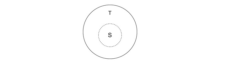 Understanding Set Builder Notation