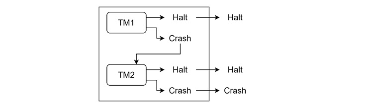 Union of RE Languages