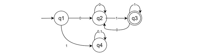 What is a Dead State