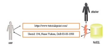 Big Data Adoption and Planning Considerations2