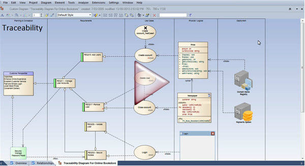 Enterprise Architect