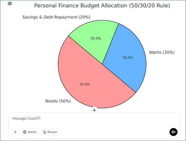 Budgeting Assistance using ChatGPT