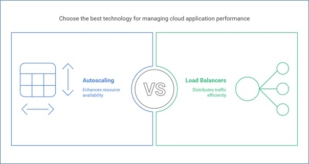 Autoscaling Vs Load Balancer